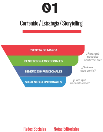 agencias publicidad ciudad de mexico ABC Digital - Agencia de Marketing Digital