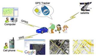 poner alarma ciudad de mexico GPS LOCALIZADORES TRACKER