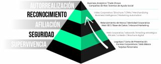 agencia de marketing chimalhuacan Ecdisis - Diseño grafico, web, Marketing digital