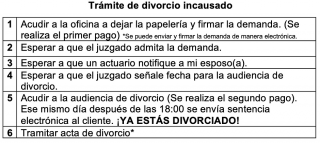 abogado especializado en divorcios guadalupe Divorcio Express Monterrey | Divorcios en Monterrey