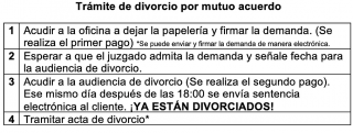 abogado especializado en divorcios guadalupe Divorcio Express Monterrey | Divorcios en Monterrey