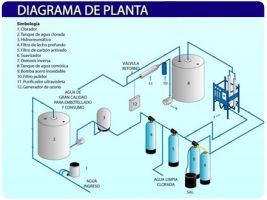 proveedor de agua embotellada guadalupe Agua Purificada Aquanella