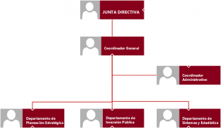 departamento de obras publicas mexicali Comité de Planeación para el Desarrollo Municipal (COPLADEMM)