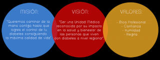 MISION VISION VALORES CH